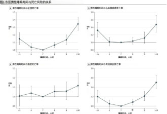 睡觉也有最佳入睡时间：这个时间点最好