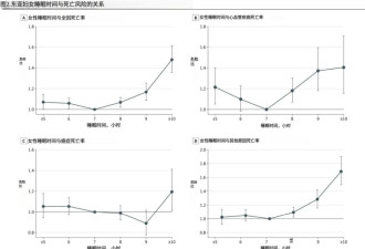 睡觉也有最佳入睡时间：这个时间点最好