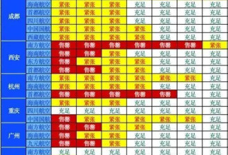 有多少滞留三亚的中产，被自己“穷笑了”？