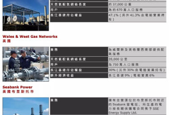 李嘉诚又卖了 长和系三公司公告出售英国电网业务