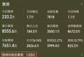 成本2亿,日票房仅1100万,71岁成龙懵了:内地观众凭啥不买账？