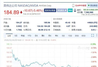 英伟达市值一夜蒸发超1.7万亿元，什么情况？