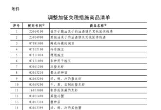 油渣饼、豌豆、龙虾 中国调整对加进口商品关税