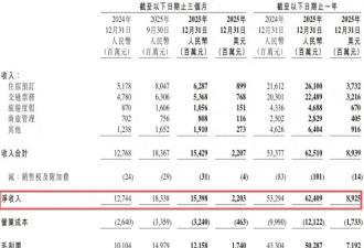 携程卖印度股票暴赚15倍 创始团队全员退场