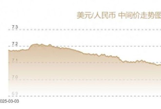 人民币升值过快?央行出手了 有何影响?