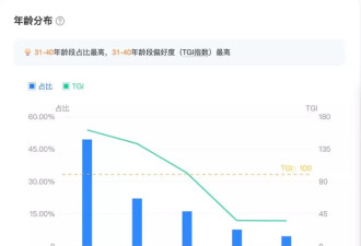县城宝妈，正在集体“精神出轨”董宇辉？