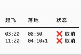 中国到中东多航班取消 大马士革飞上海涨至382万
