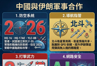 中国与伊朗4大军事合作 在美军面前不堪一击