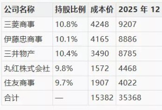 “后巴菲特时代”首封股东信：“股神”仍坐镇