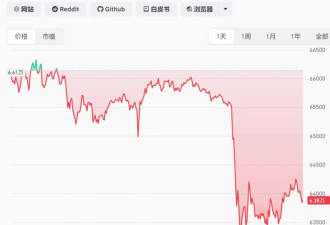 美伊冲突引市场巨震，油价或历史性飙升