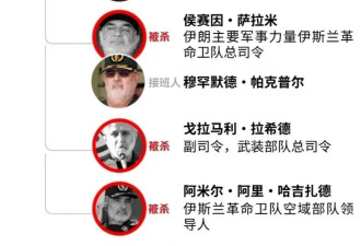 哈梅内伊遇害,伊朗究竟被美以渗透到了什么程度？