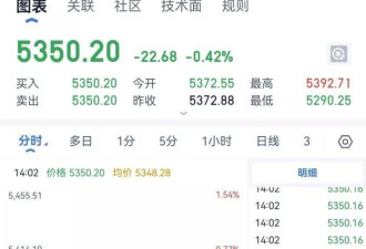 美以袭击伊朗后，为何黄金暗盘价格却跌了