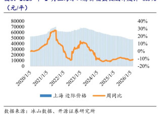 开春了，捂着“老破小”的上海房东们