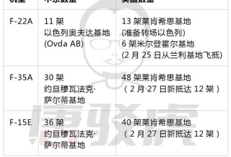 川普同意与伊新领导对话 对中国七大产业影响深远