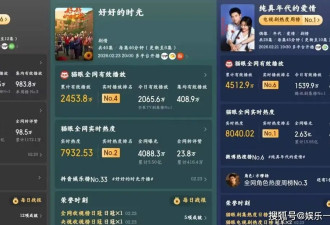 长相有多重要 把28岁关晓彤和29岁孙千对比