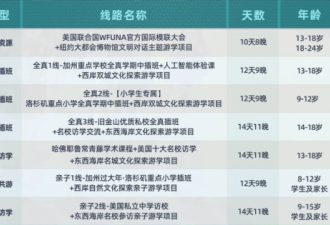 我在纽约，撞见8万元研学团打水漂