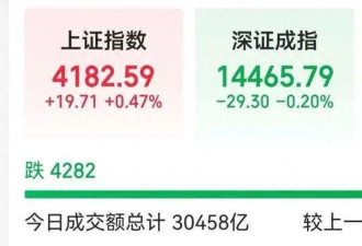 沙特最大炼油厂遭袭 中石油中石化中海油全部涨停