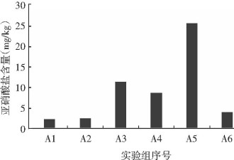 腌制咸菜致癌！为何韩国泡菜“独善其身”？
