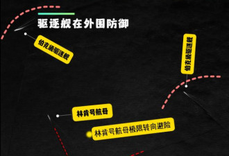 伊朗太没用：林肯号90度极限转向甩掉高超导弹
