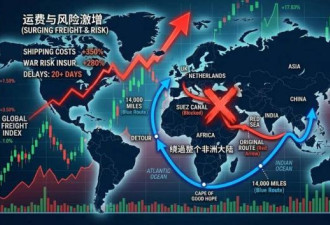 逃离德黑兰，中国大船还能驶向哪里？