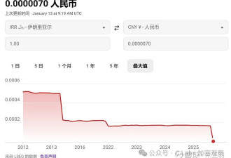被打就乖了，伊朗成为加密大客户