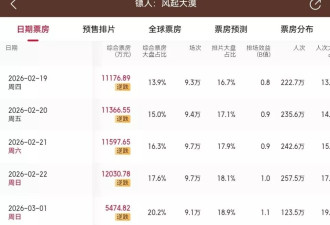 吴京一身肌肉火爆全网,打了多少“假肌肉”男明星的脸