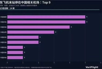 近百架民航客机因战火滞留中东....