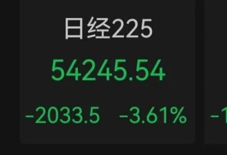 亚洲市场崩了 海外资金撤离亚洲AI热潮 韩股暴跌