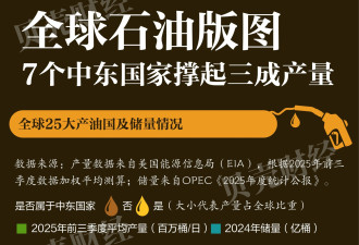 伊朗关闭“世界油阀”,油价会冲破100美元/桶吗？