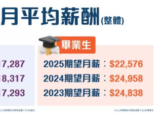 香港毕业生手握大学文凭，却找不到工作