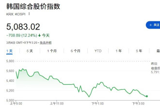 川普“护航”失效，亚洲市场崩了