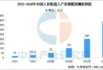 别再被春晚上的机器人骗了!进入百姓家 还差得远