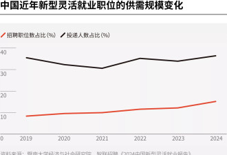 超“2亿灵活就业者”的未来：单打独斗与朝不保夕