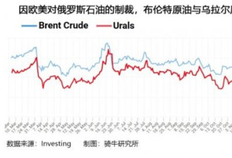 川普对伊朗的战争，送给克宫四份珍贵礼物