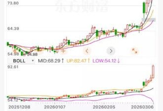 国际油价再度暴涨，国内油价将迎来四年最大涨幅