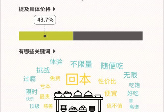 一层楼一半都是自助，为什么商场里自助餐越来越多？
