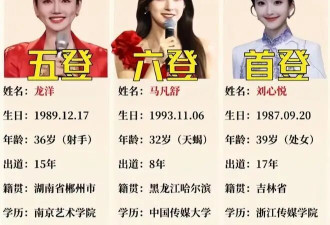 元宵晚会 3 位女主持全未婚:龙洋 37 刘心悦 ...