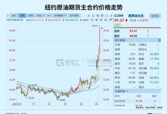 原油失控？更大风暴正在逼近