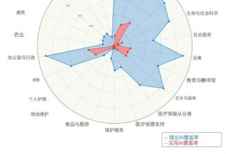 AI圈贩卖焦虑已经过于离谱了