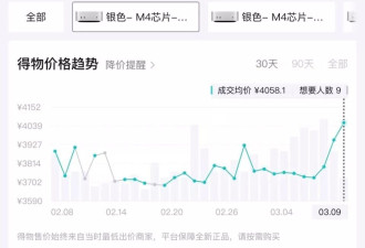 养“龙虾” 带火苹果主机 直接卖断货