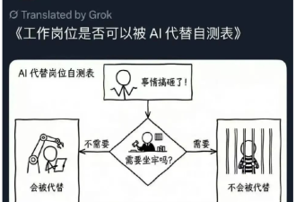 Token太贵了，还是用人吧，人耐造，还便宜