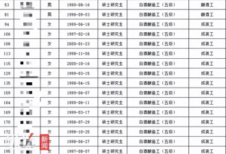 汾酒集团回应“多名硕士拟录用为酿酒工、成装工”