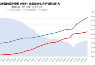 屡次预测成空，如今他再对中国经济做出神预测