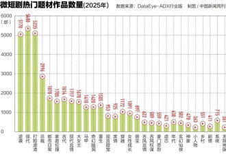 “5000多名总裁，轮流被下药”.....