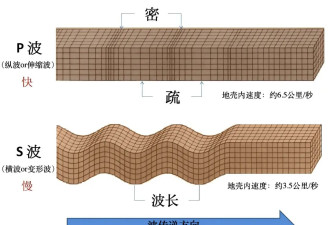 伊朗的地震，是在进行地下核试验吗？