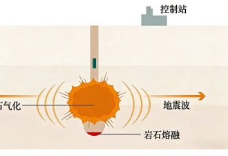伊朗的地震，是在进行地下核试验吗？