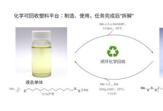2026重大发现：一种全新的化学反应