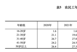 “不能亏欠农民”，关于农民养老金的真相