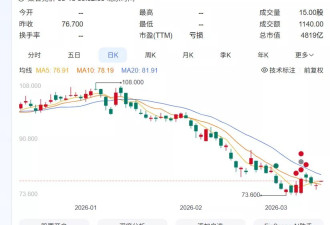 外卖大战一周年：硝烟和补贴都没了，只剩下...