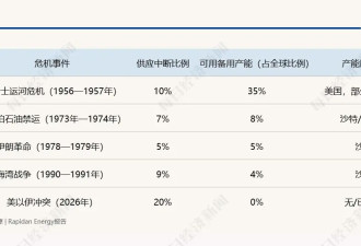 诺奖得主：若美伊冲突持续 将压垮美国经济